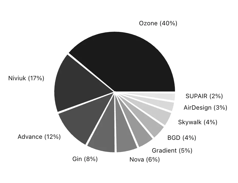 Statistique 2